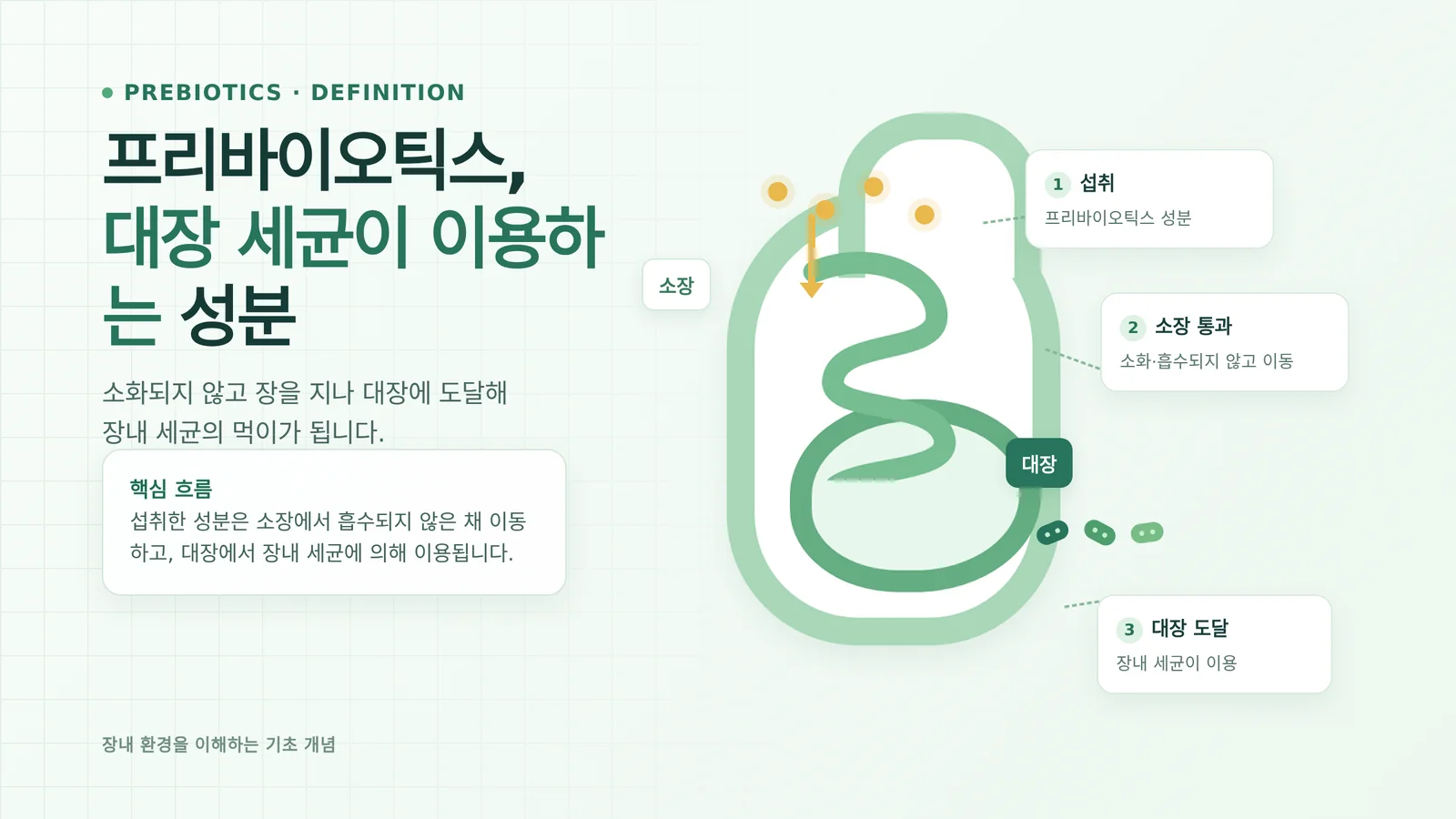 원재료명 표기 순서 설명 도해